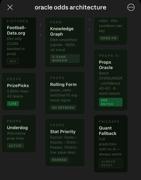 oracleodds – screenshot 2