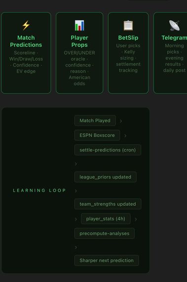 oracleodds – screenshot 3