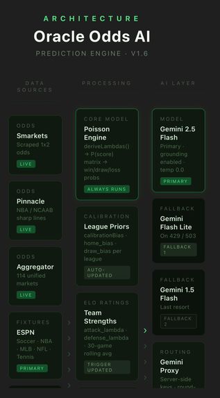 oracleodds – screenshot 1