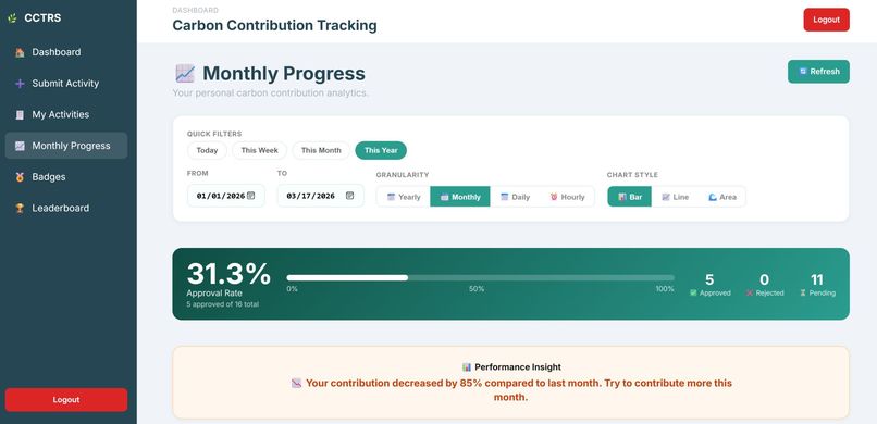 CCTRS - Carbon Contribution Tracking And Reward System – screenshot 1