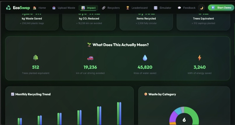 EcoSwap — Turning Waste Into Impact – screenshot 3