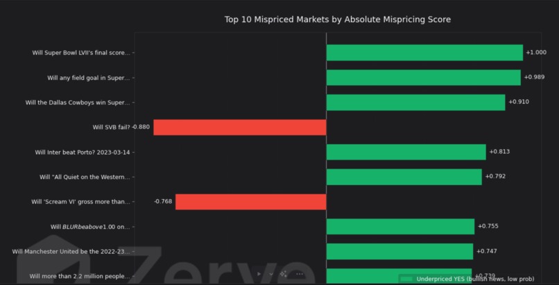 MarketTruth: Prediction Market Mispricing Detector – screenshot 1