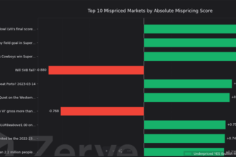 MarketTruth: Prediction Market Mispricing Detector