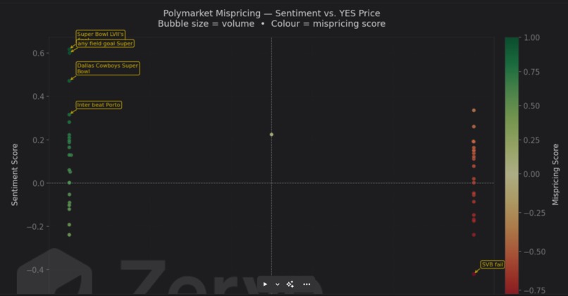 MarketTruth: Prediction Market Mispricing Detector – screenshot 2