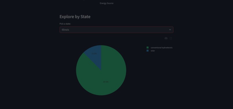 Project GreenGrid – screenshot 1