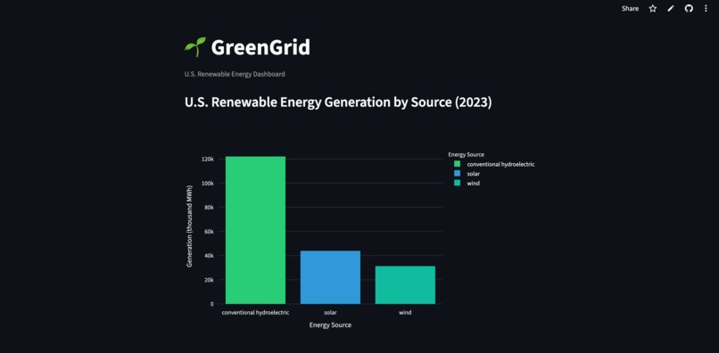 Project GreenGrid – screenshot 2
