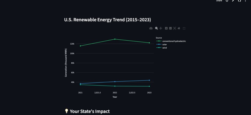 Project GreenGrid – screenshot 3
