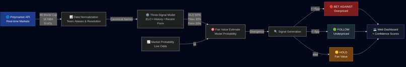 TruthMarket – screenshot 7