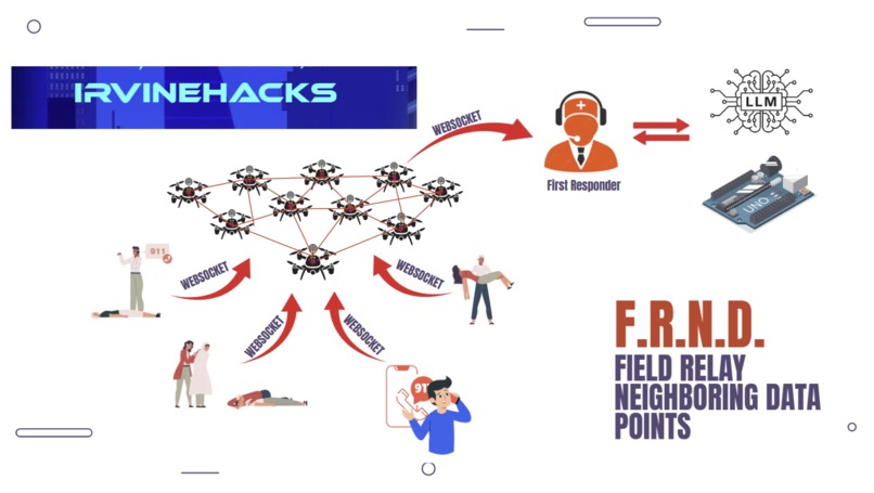 FRND – screenshot 1