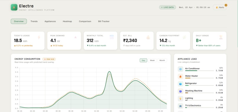 Electra – screenshot 1