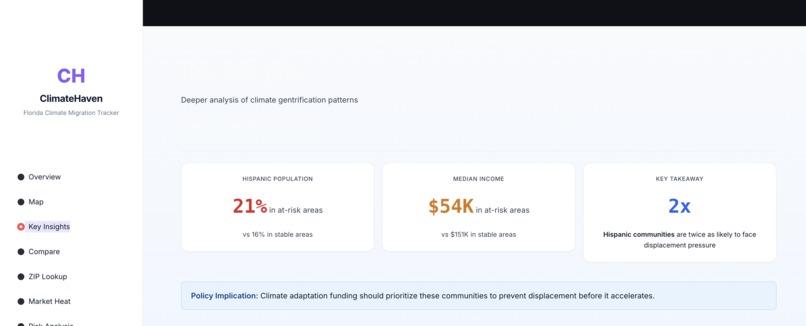 ClimateHaven – screenshot 3