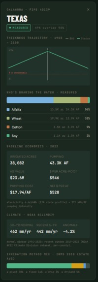 Aquifer Watch – screenshot 4