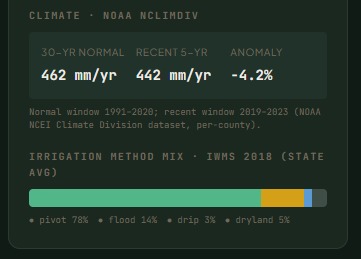 Aquifer Watch – screenshot 5