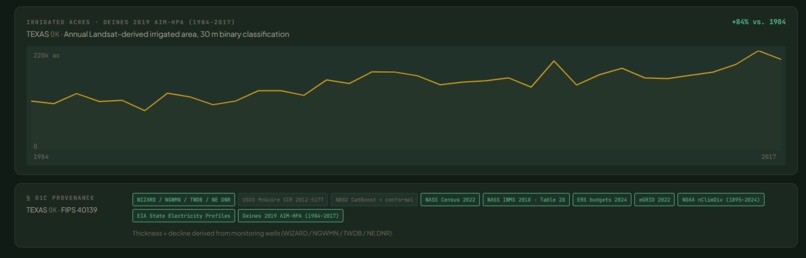 Aquifer Watch – screenshot 6