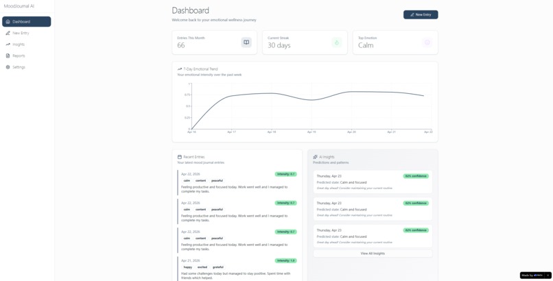 MoodJournal AI – screenshot 1