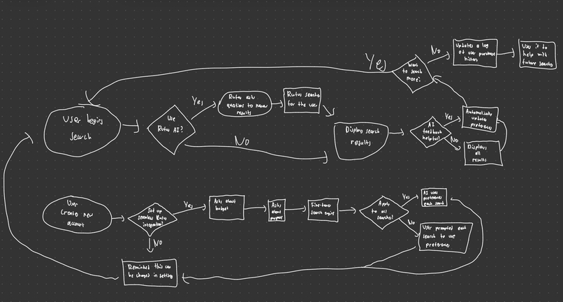 The Better RUFUS AI – screenshot 1