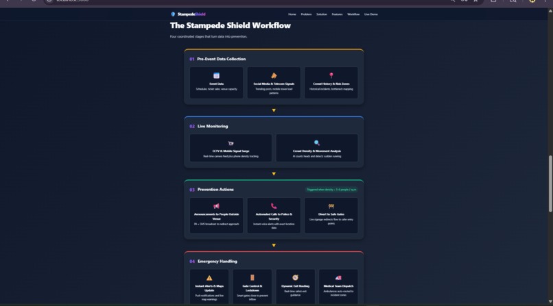 Stampede Shield – screenshot 1