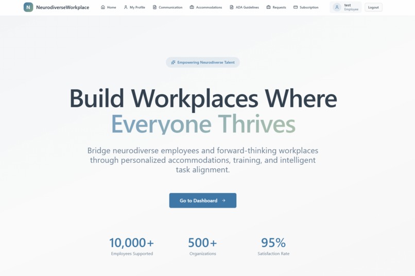 NeurodiverseWorkplace – screenshot 1