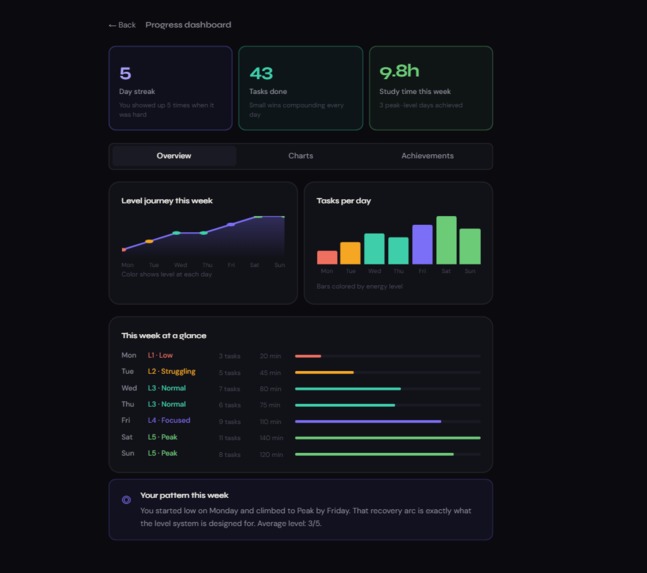 NextLevel You – screenshot 8