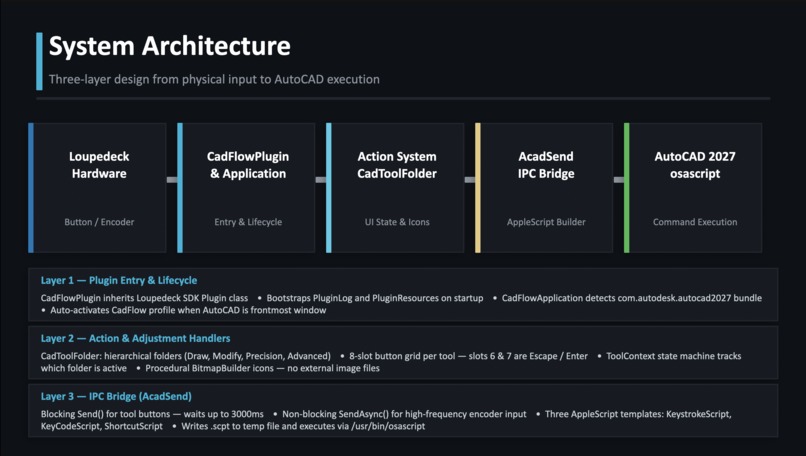 CADFlow – screenshot 4