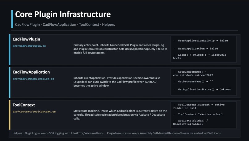 CADFlow – screenshot 5