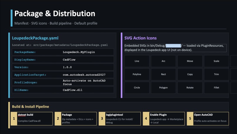 CADFlow – screenshot 10