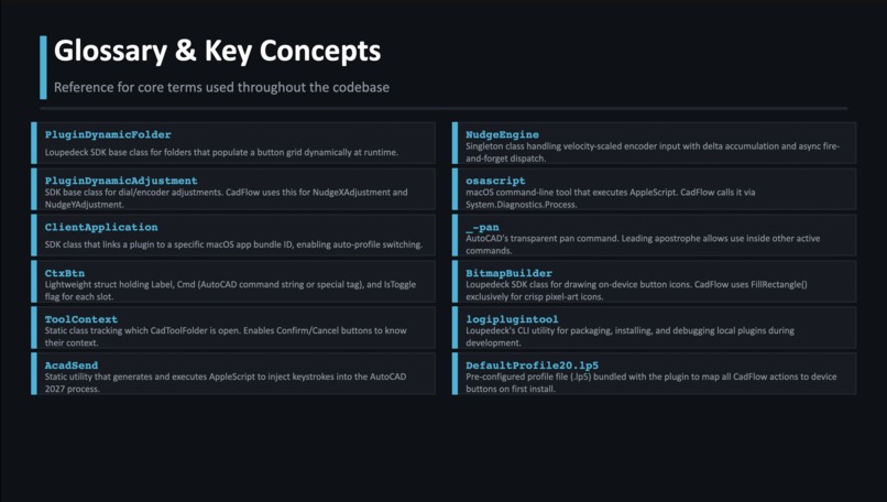 CADFlow – screenshot 11