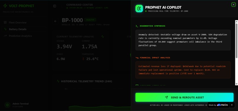 Volt-Prophet – screenshot 2