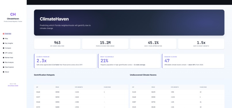 ClimateHaven – screenshot 2