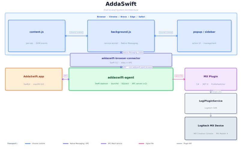 AddaSwift [Phase-2] – screenshot 4