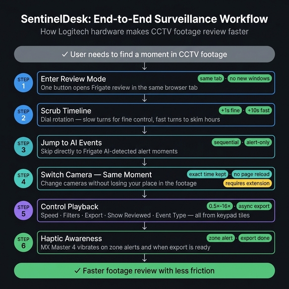 SentinelDesk – screenshot 1