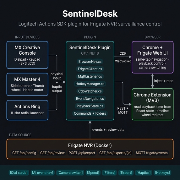 SentinelDesk – screenshot 2