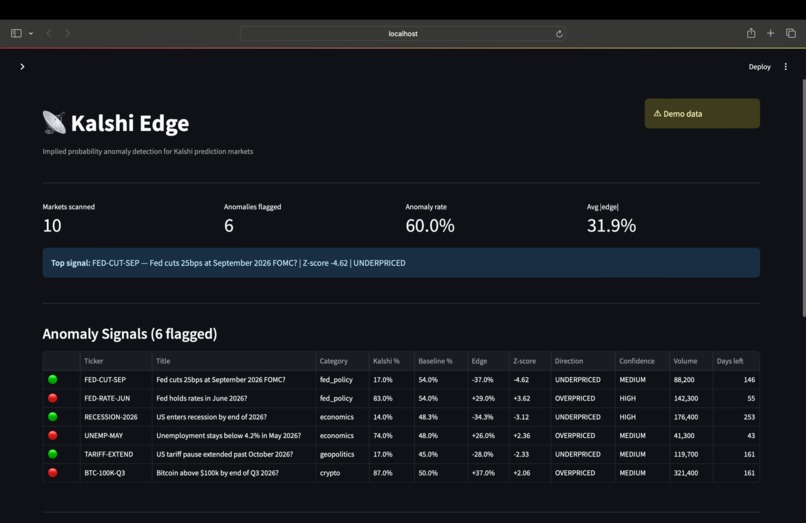 Kalshi Edge – screenshot 1