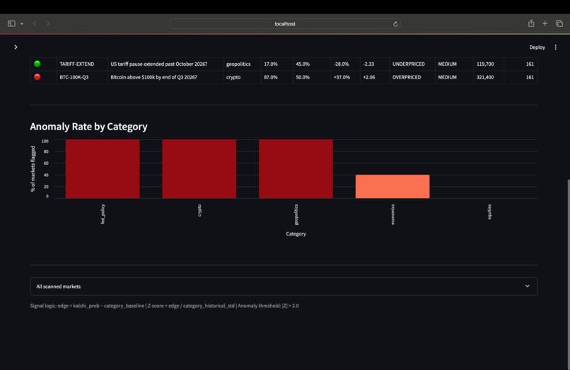 Kalshi Edge – screenshot 2