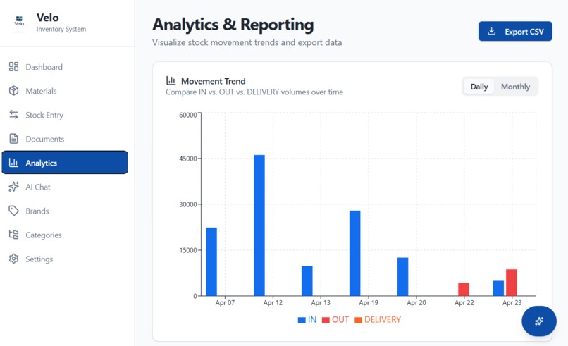 SmartFlow RawTrack – screenshot 3