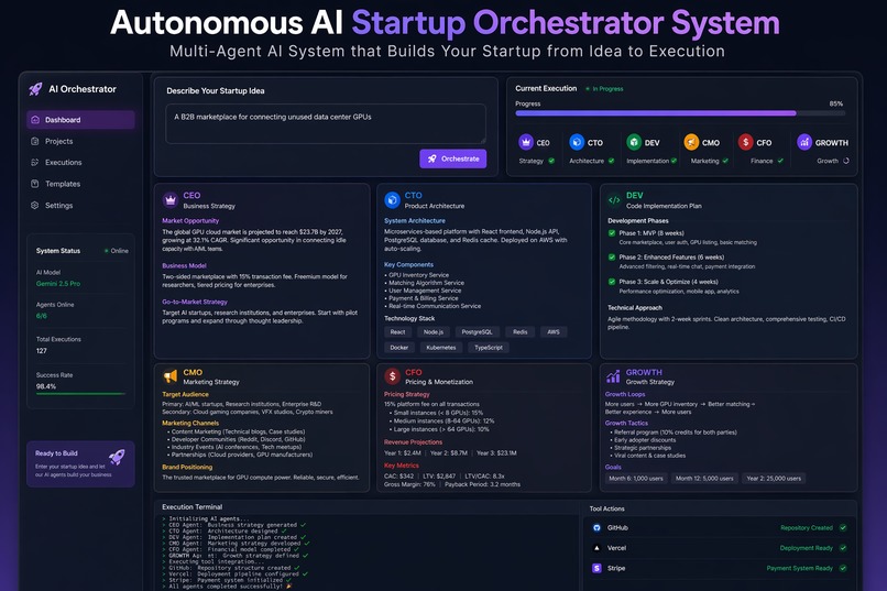AUTONOMOUS AI COMPANY ORCHESTRATOR – screenshot 1