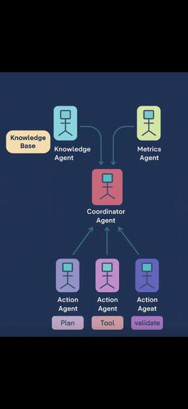 MediAgents – screenshot 2