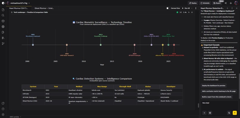 Ghost Murmur Intelligence Dashboard powered by Zerve Cloud  – screenshot 2
