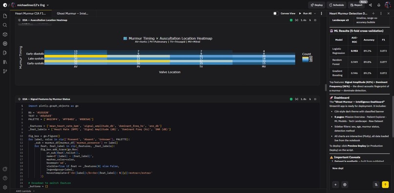 Ghost Murmur Intelligence Dashboard powered by Zerve Cloud  – screenshot 3