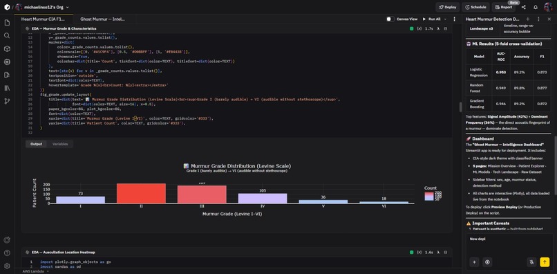 Ghost Murmur Intelligence Dashboard powered by Zerve Cloud  – screenshot 4