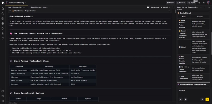Ghost Murmur Intelligence Dashboard powered by Zerve Cloud  – screenshot 5