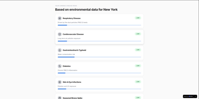 PostalRx: Environmental Chronic Disease Detector – screenshot 3