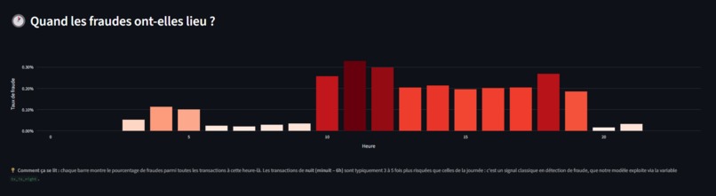 HACKATHON EFREI IBM  – screenshot 1
