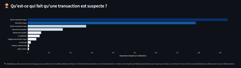 HACKATHON EFREI IBM  – screenshot 4