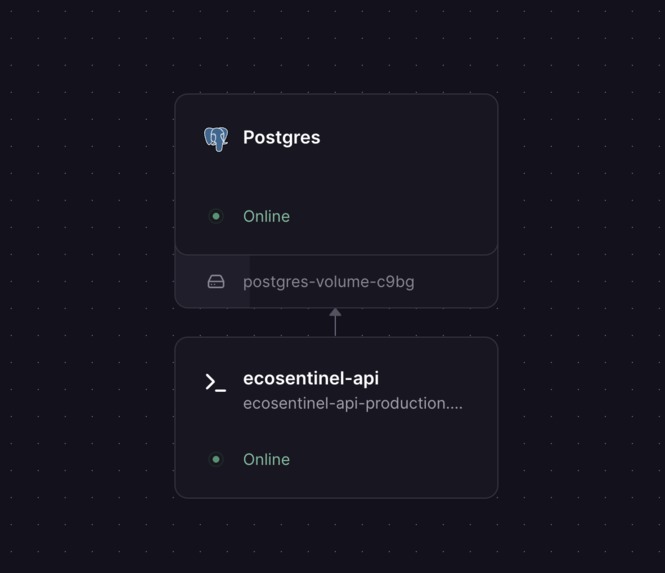 EcoSentinel – screenshot 11