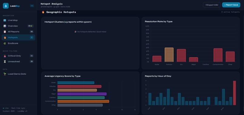 LeakMap – screenshot 1