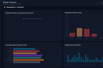 LeakMap