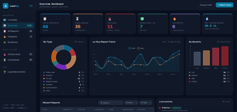 LeakMap – screenshot 3