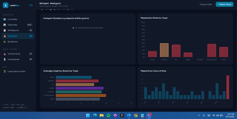 LeakMap – screenshot 6