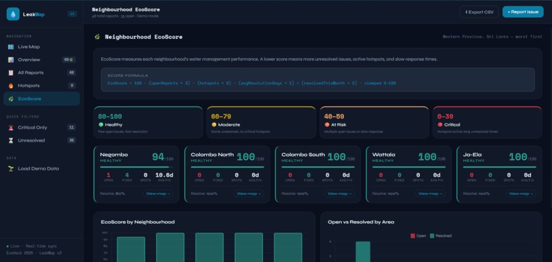 LeakMap – screenshot 7